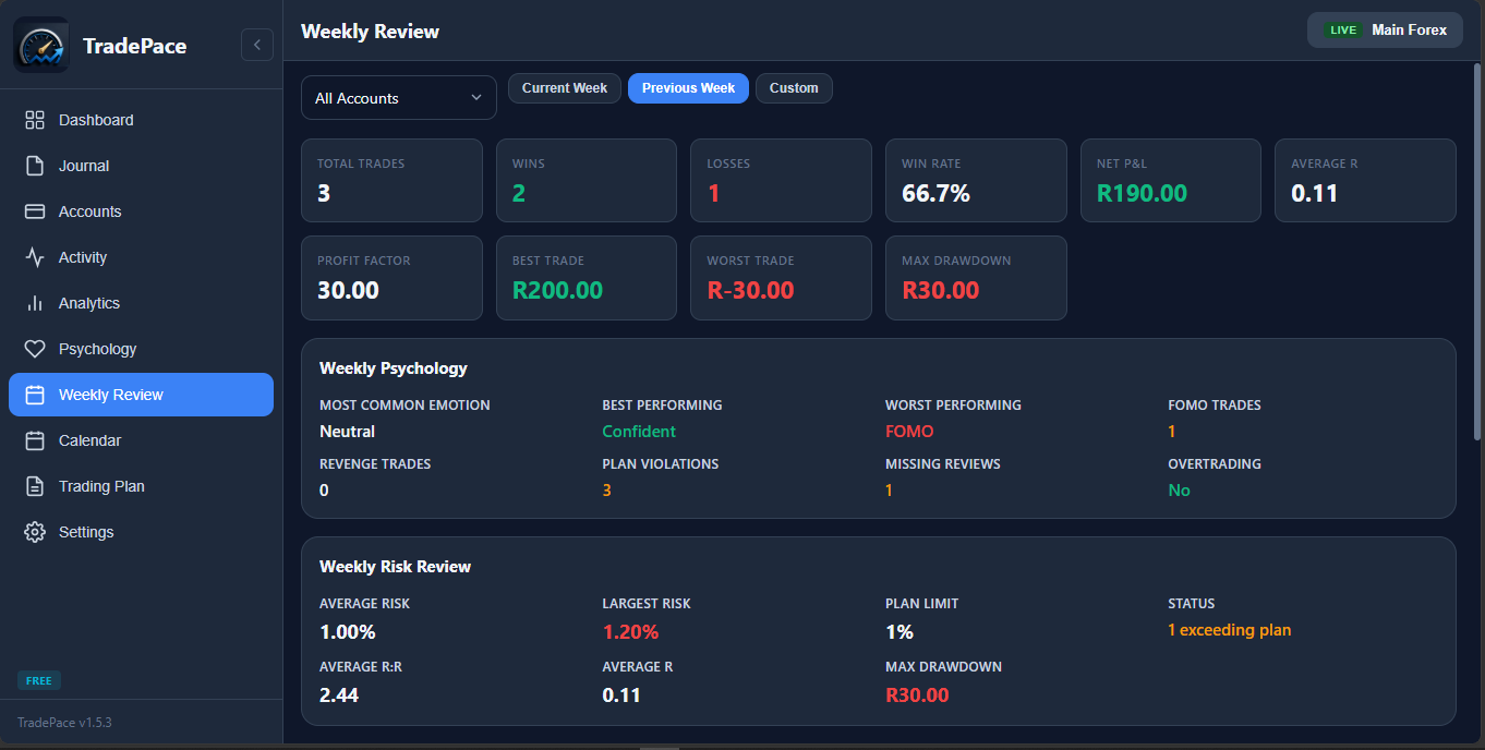 TradePace Weekly Review screenshot